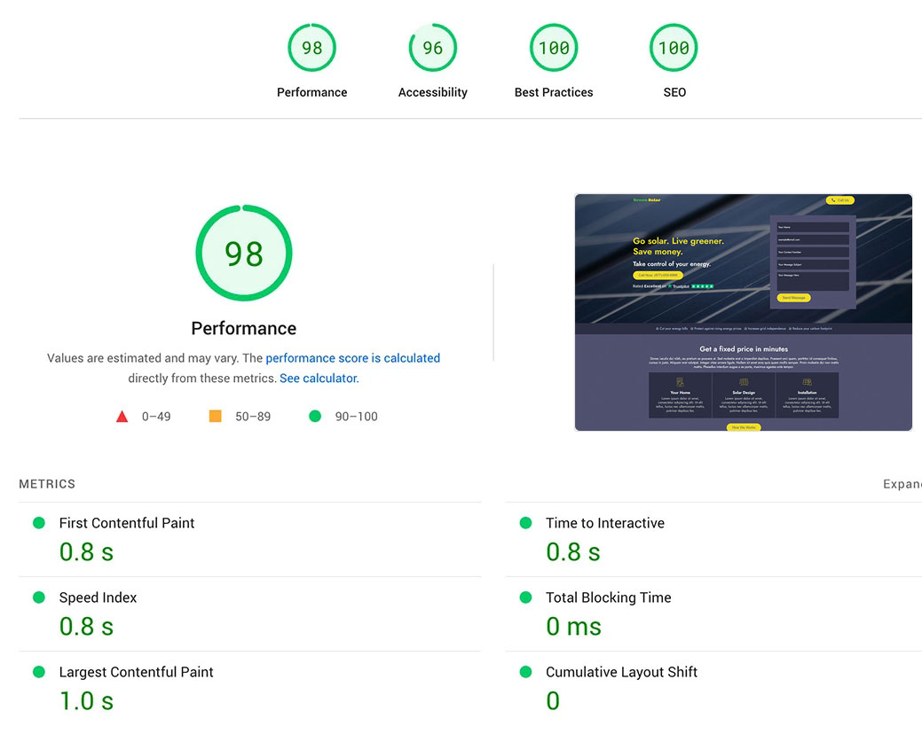 A WPRise template scoring high on PageSpeed Insights